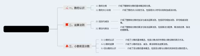 三年级下册总思维导图-1