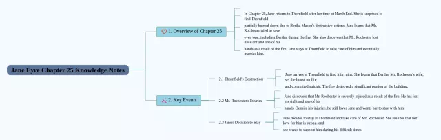 简爱第25章思维导图-3