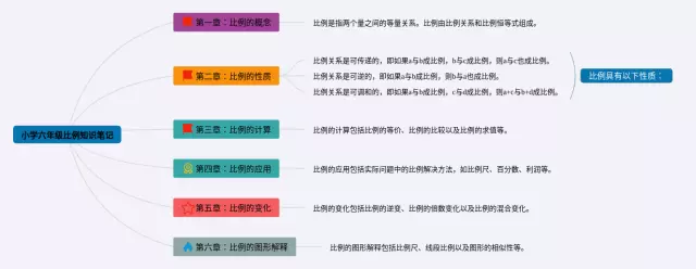 小学六年级比例的思维导图-3