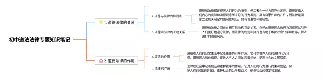 初中道法文化专题思维导图-2
