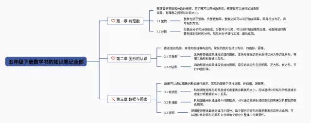五年级下册书的全部思维导图-1
