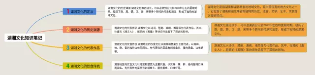 湖湘文化图片思维导图-4