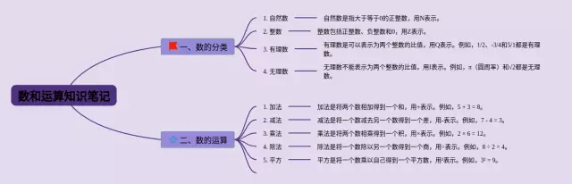数和运算思维导图-3