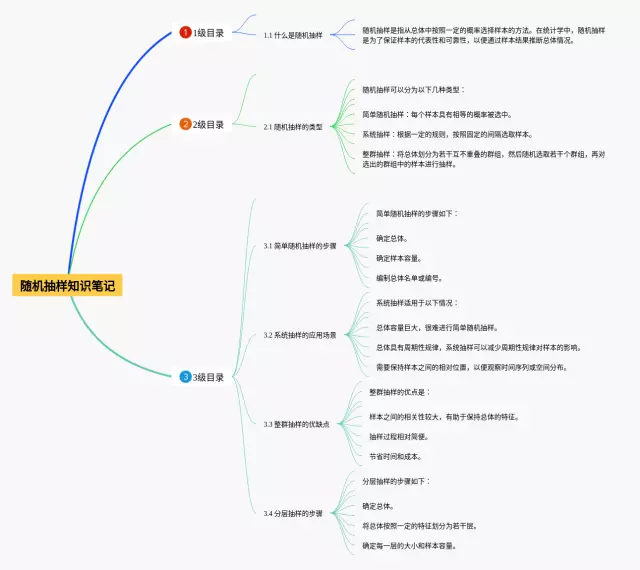 简单随机抽样思维导图-4