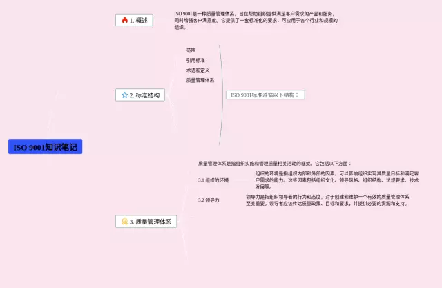 iso9001思维导图-3