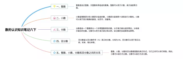 六下数的认识思维导图-1