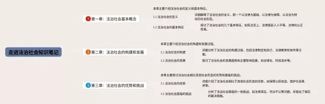 走进法治社会思维导图-2