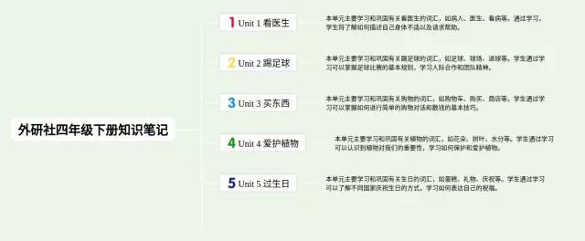 四年级下册外研社思维导图-1