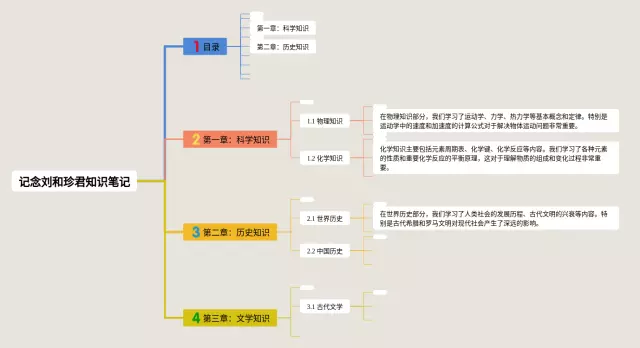 高中记念刘和珍君思维导图-2