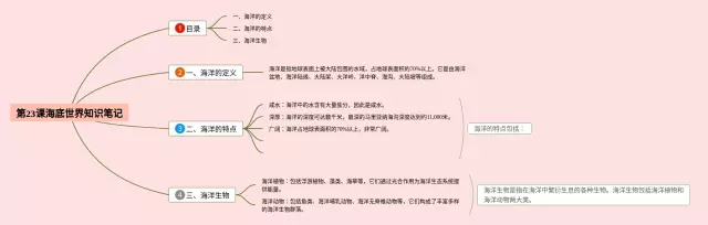 第23课海底世界思维导图-1