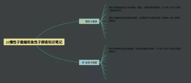 25慢性子裁缝和急性子顾客思维导图-4