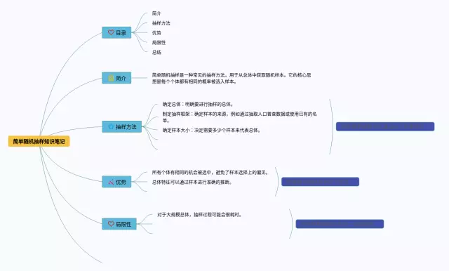 简单随机抽样思维导图-3