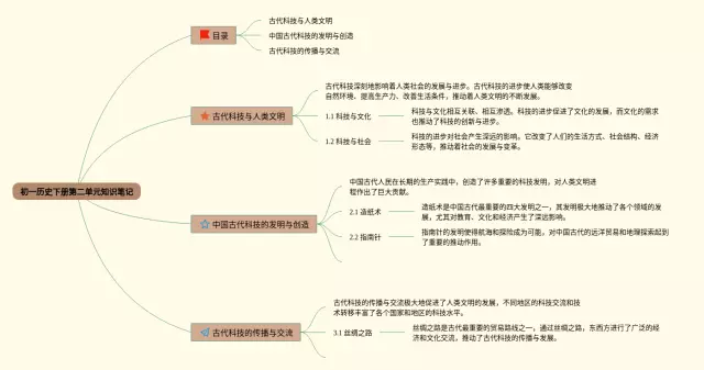 初一下册第二单元思维导图-1
