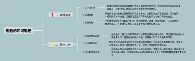 关于购物的思维导图-1