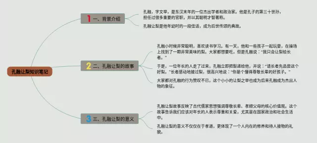孔融让梨怎么画思维导图-4