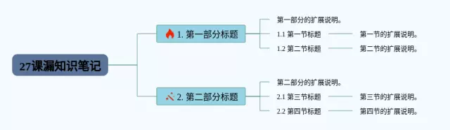 27课漏思维导图-2