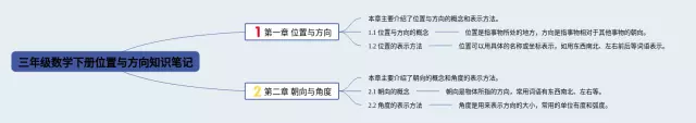 三年级下册位置与方向思维导图-4