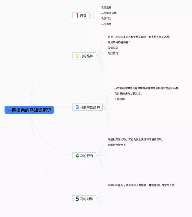二年级下册一匹出色的马思维导图-3