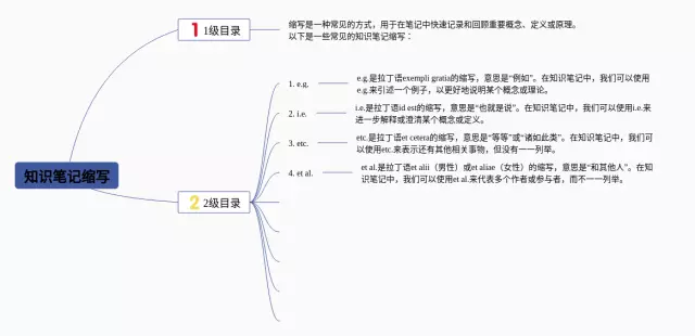 缩写思维导图-4