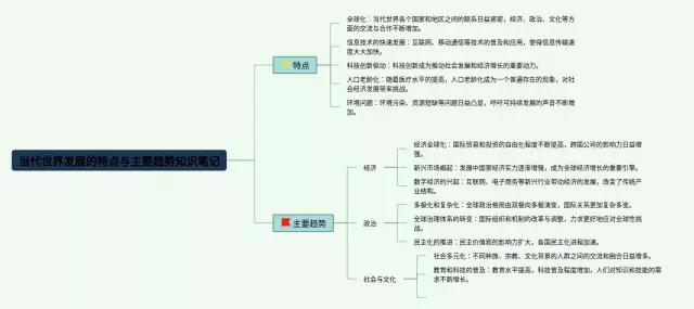 当代世界发展的特点与主要趋势思维导图-3