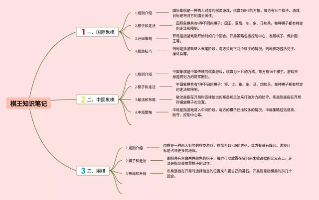 棋王思维导图-1