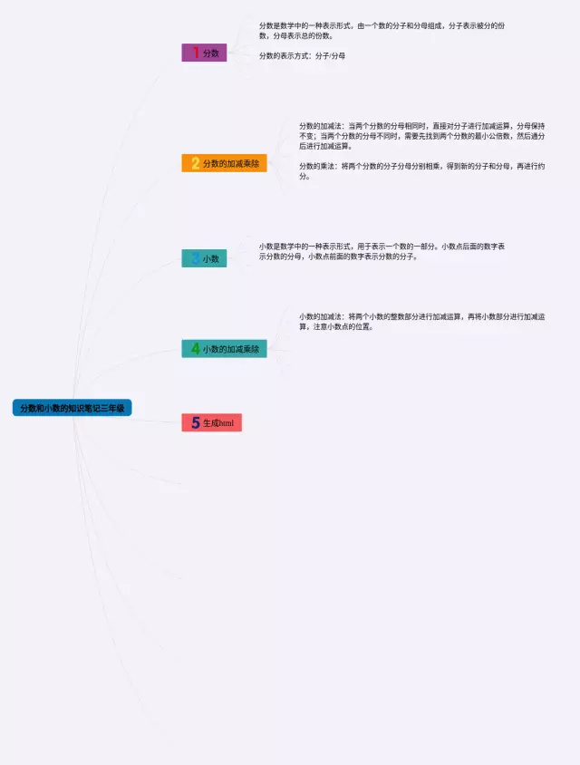 三年级分数和小数的思维导图-4