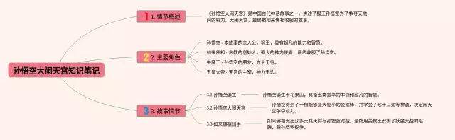 孙悟空大闹天宫思维导图-1