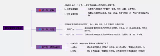 第一单元课本思维导图-1