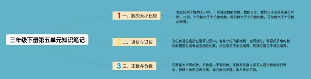 三年级第五单元简单思维导图-2