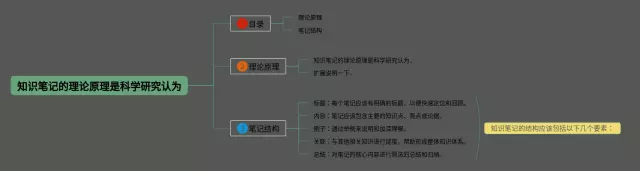 的理论原理是科学研究认为人类思维导图-2