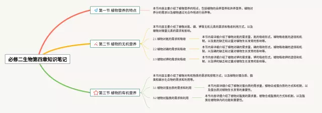 必修二第四章思维导图-2