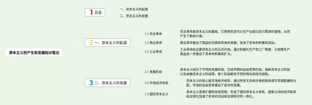 资本主义的产生和发展思维导图-2