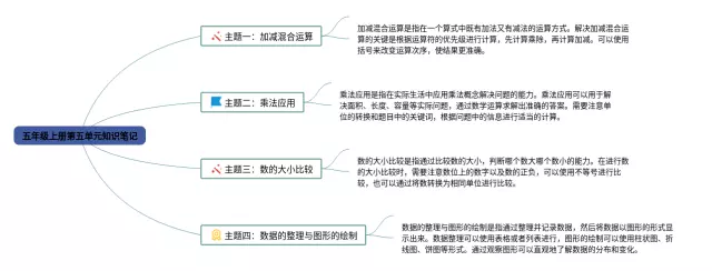 五年级上册第五单元的思维导图-4