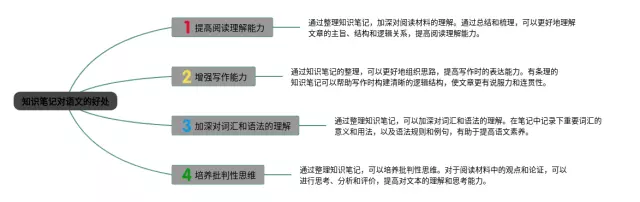对的好处思维导图-2