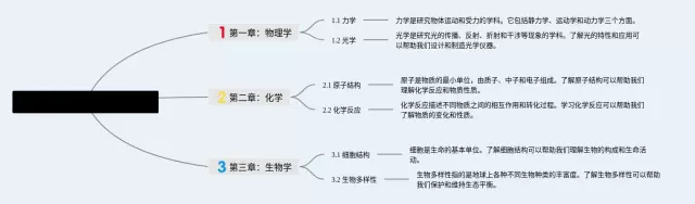 六下第一单元科学小小工程师思维导图-3