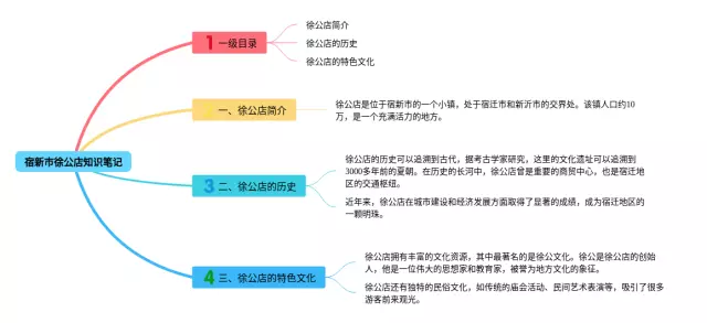 宿新市徐公店的怎么画思维导图-1
