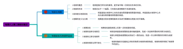 八上第二章思维导图-3