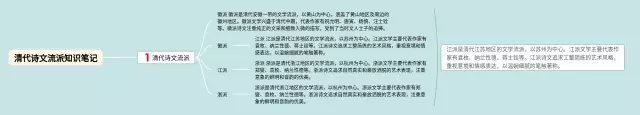 清代诗文流派思维导图-3