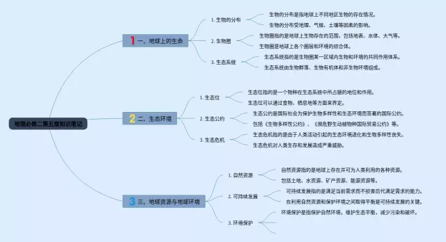 必修二第五章思维导图-4