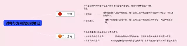 二年级对称与方向的思维导图-2