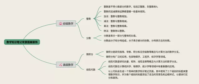 背景装饰图案思维导图-4