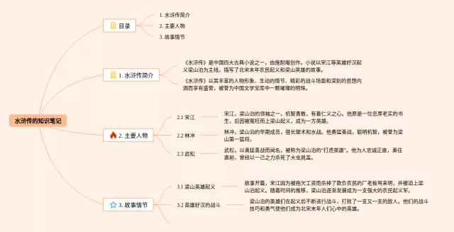 水浒传的内容思维导图-4