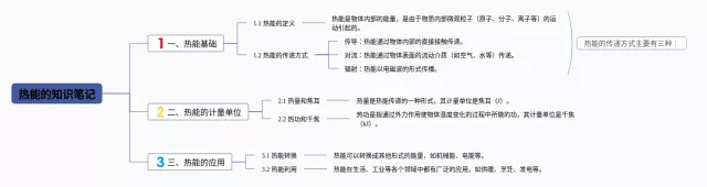 热能的思维导图-1