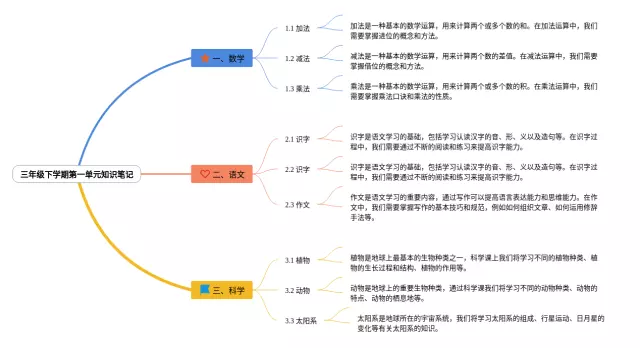 三年级第一单元下学期思维导图-4