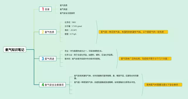 氨气思维导图-1