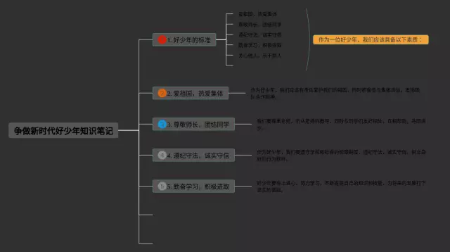 争做新时代好少年思维导图-2