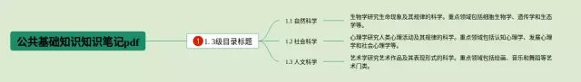 公共基础pdf思维导图-4