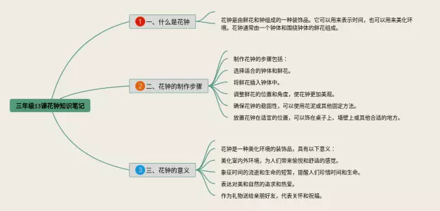 三年级13课花钟思维导图-1