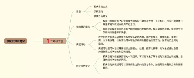 二年级下册校庆日思维导图-1