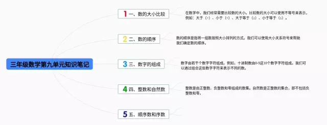 三年级下册第九单元思维导图-2